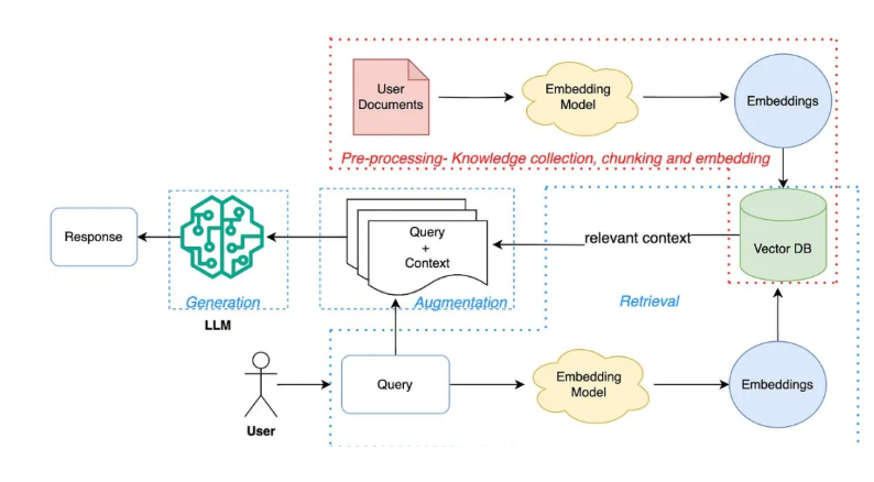 谷歌推全新Gemini API URL Context 功能 可详解网页内容