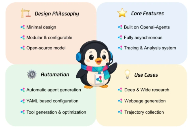 腾讯优图实验室开源智能体框架Youtu-Agent