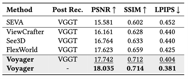 业界首个！腾讯混元voyager3d世界模型发布：支持原生3d重建