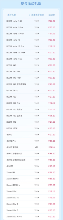 小米服务小程序正式上线：可实时查看服务进度、费用明细