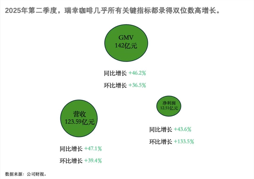 外卖补贴热度退去，茶饮增长何以为继？