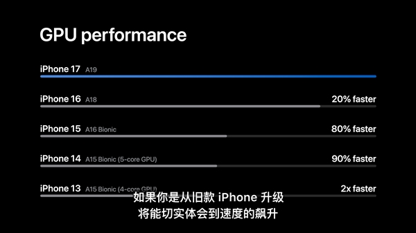 iphone air首发a19 pro：史上最快手机cpu