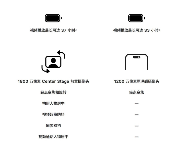 iphone 17 pro max厚度增至8.75mm 博主：国产手机这么做会被批死