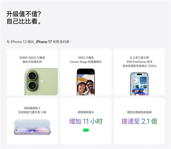 苹果的障眼法！iPhone 17视频续航猛增11小时：对比的竟是iPhone 13