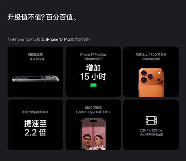 苹果的障眼法！iphone 17视频续航猛增11小时：对比的竟是iphone 13