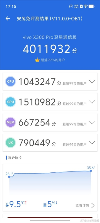 首发天玑9500！vivo X300 Pro跑分出炉：行业首次突破400万