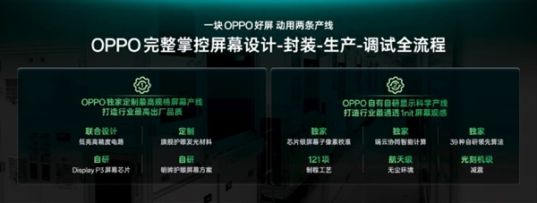 oppo find x9系列全球首发自研1nit明眸护眼屏：显示超越iphone 成本极高