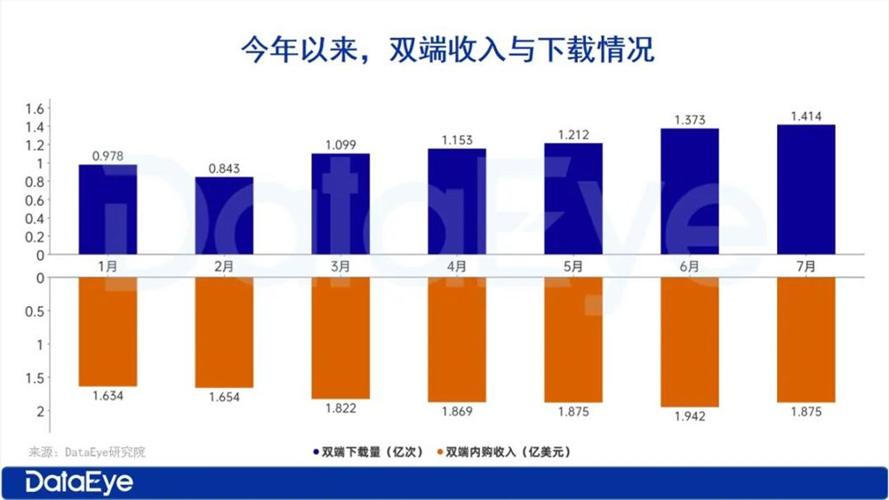 数据创新高但依然赚钱难，短剧出海“平台期”如何活得“更滋润”？