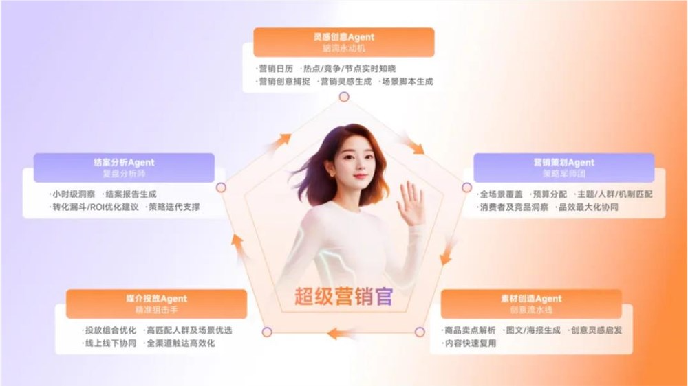 2025年，品牌市场部还重要吗？