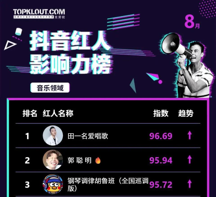 沉寂两年，顶流@郭聪明 归来