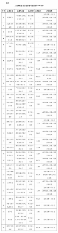 侵害用户权益！工信部通报29款App：涉及多款外卖小程序