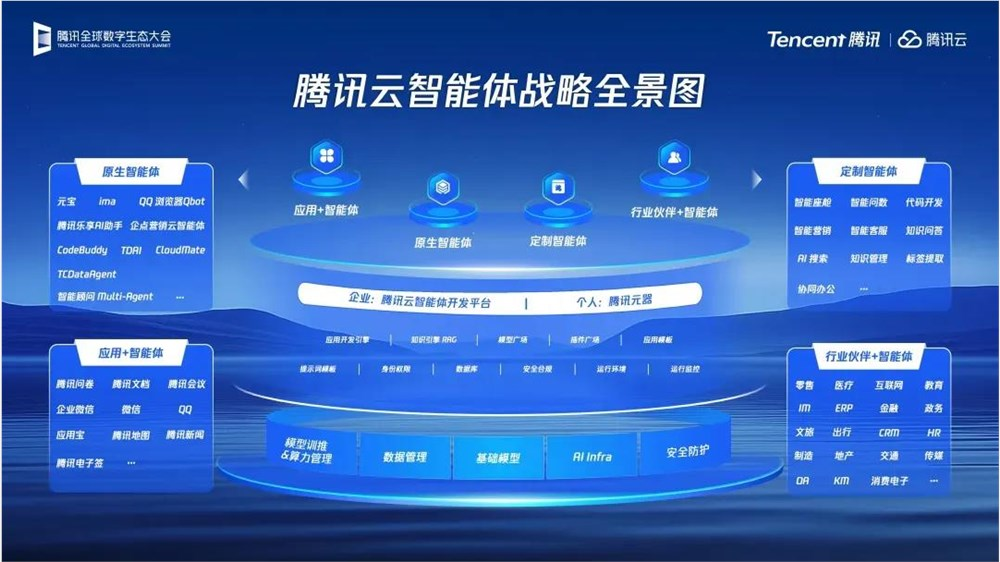 腾讯云：扎根产业，出海破圈