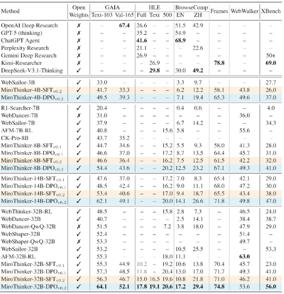 陈天桥重出江湖？打造了