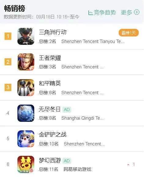 游戏行业进入拉锯战，未来3年没人能躲开这个能力