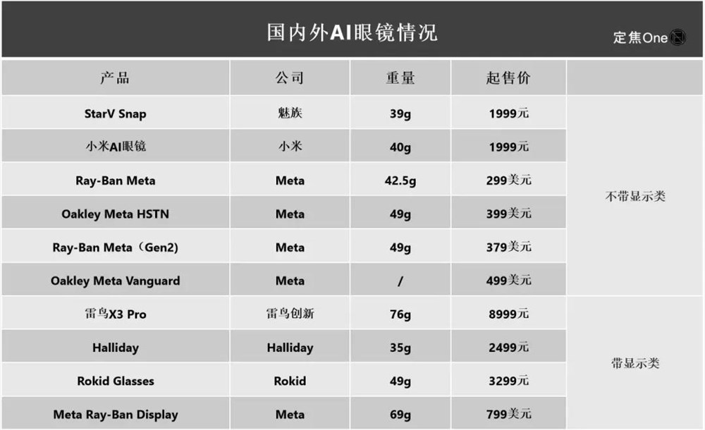 AI眼镜的痛，Meta也治不了