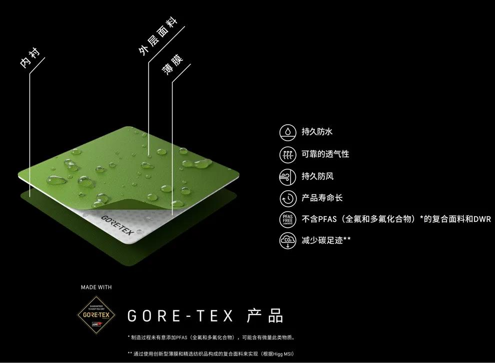 近50年携手上百家品牌，GORE-TEX品牌何以成为户外科技面料标杆