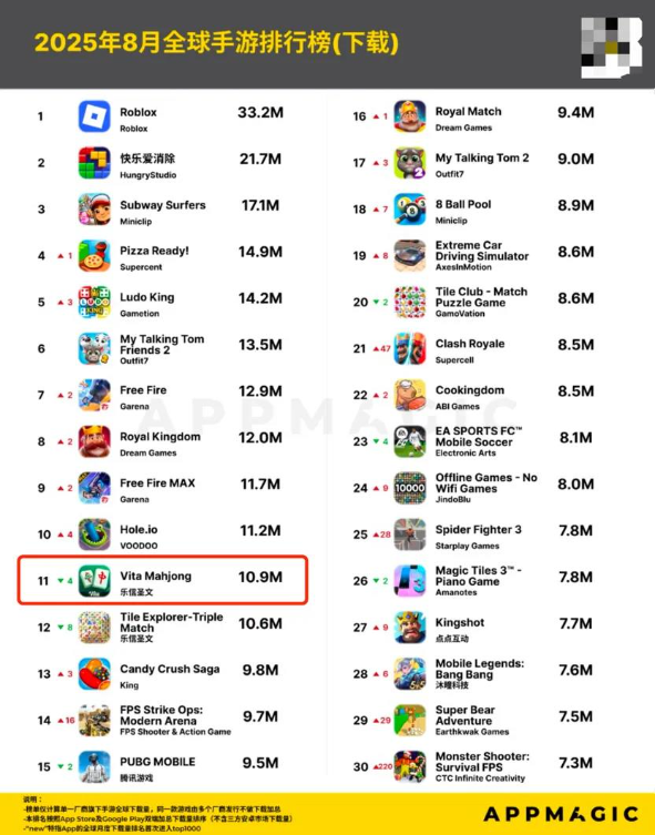 30天拿下千万下载，北京厂商竟让美国人爱上麻将？