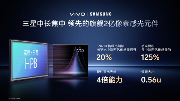 vivo x300 pro首发灭霸2亿像素:vivo三星联合研发