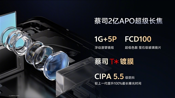 vivo x300 pro首发灭霸2亿像素:vivo三星联合研发