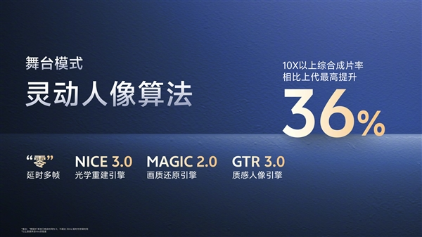 vivo x300 pro首发灭霸2亿像素:vivo三星联合研发