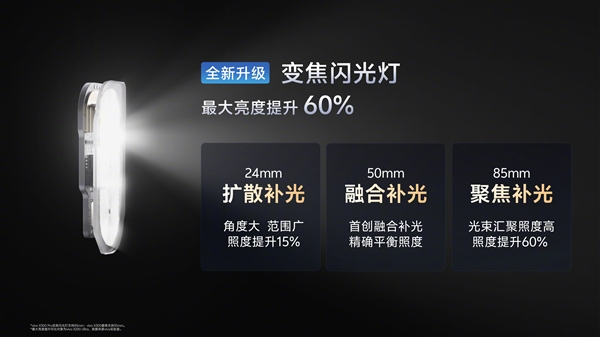 vivo x300系列行业首发4k 60帧电影人像视频：出巨片