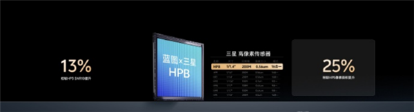 vivox300系列定档10月13日：常温跑分突破412万为业内最高