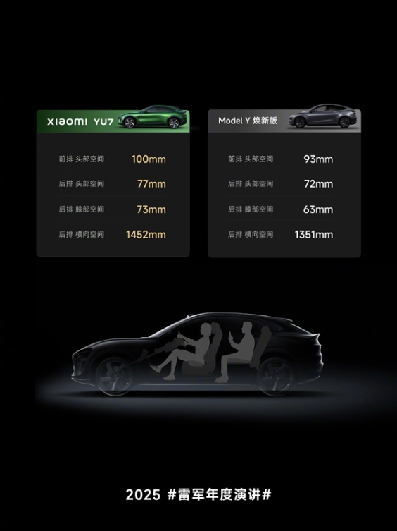 雷军讲述YU7：内部激烈争论决定不走“冰箱彩电大沙发”路线