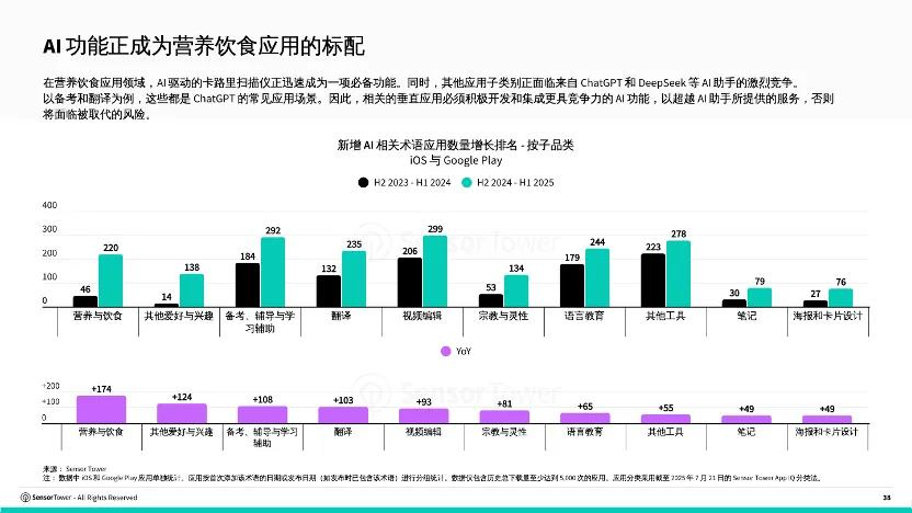 月流水上涨数倍、多品类爆发，AI产品在移动端越来越赚钱？