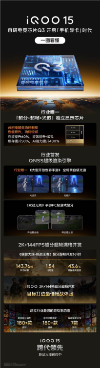 iqoo 15系列技术展示