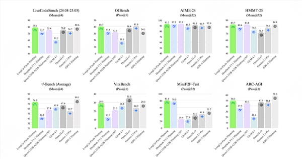 系统性能对比图表