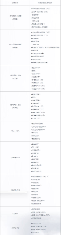 网易《射雕》游戏福利页面