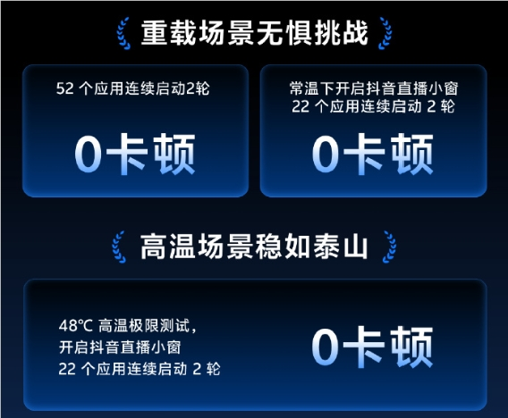 originos 6性能测试数据