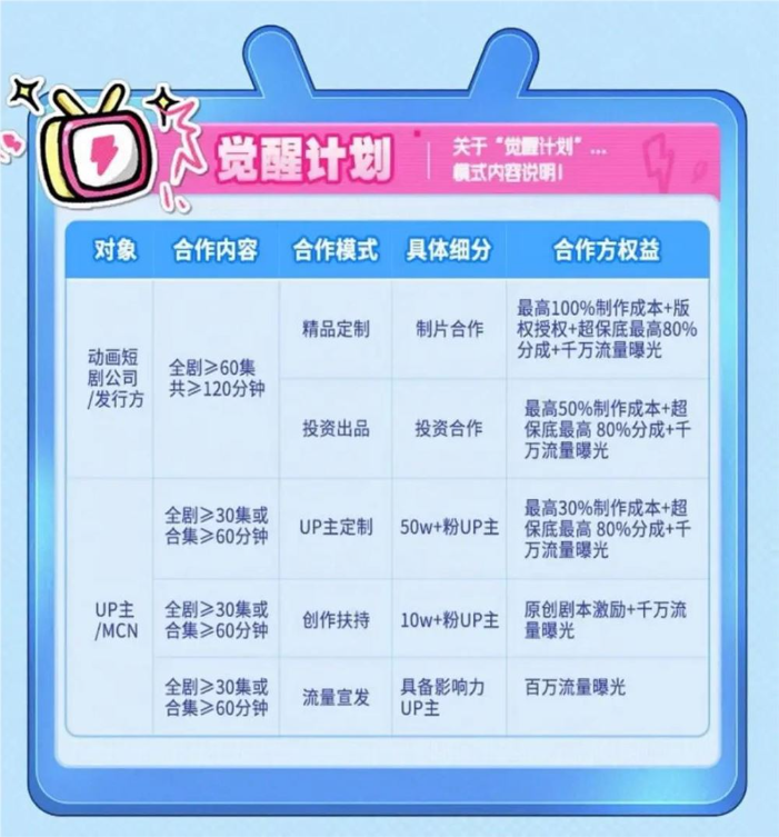 行业抢滩的AI漫剧，又有哪些新变化