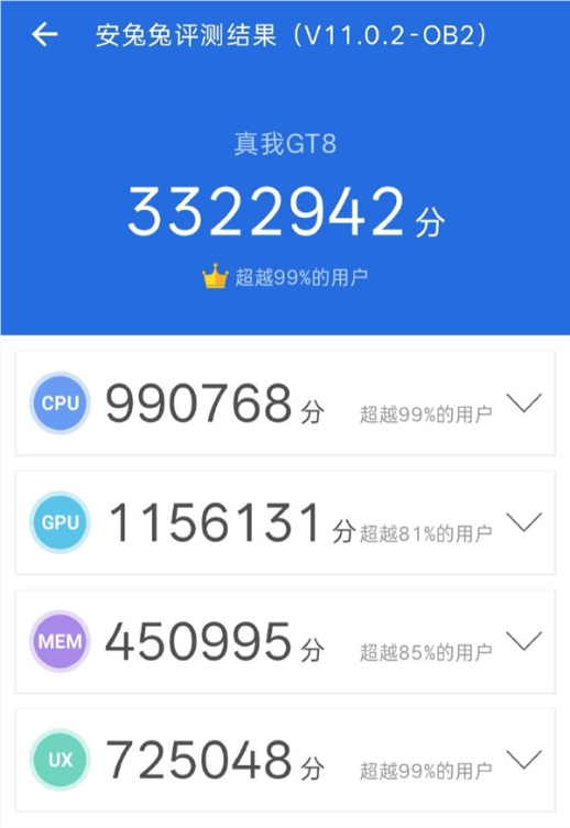 挑战最强标准版！真我gt8搭载2k直屏 骁龙8e：跑分破332万