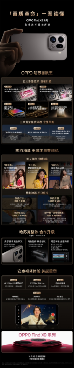 一图看懂oppo find x9系列影像系统 oppo周意保：画质革命