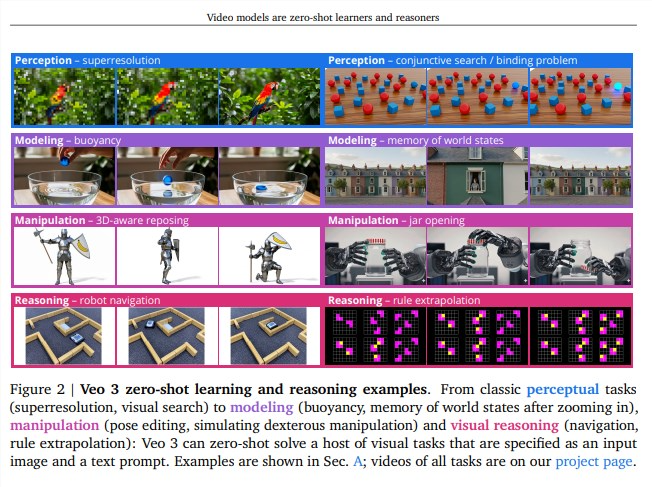 DeepMind 重磅推出 “帧链” 概念：视频模型或将实现全面视觉理解