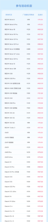 79.2元起 小米10月8折换电池服务来了：支持小米14等42款机型