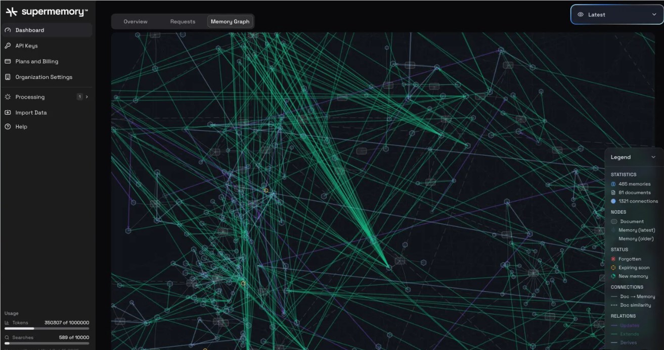 记忆赋能 AI:Supermemory 获260万美元融资，构建通用 AI 记忆 API