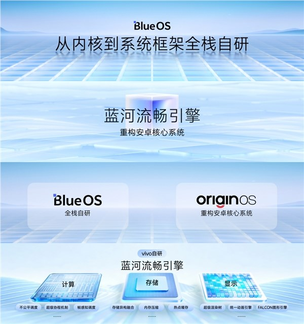 vivo X300首发！OriginOS 6发布：蓝厂最流畅OS