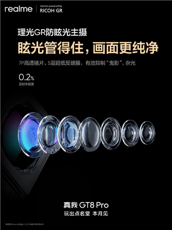 真我gt8 pro首发理光gr认证主摄！减少鬼影、防眩光