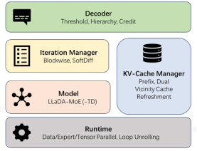 首次超越自回归模型！蚂蚁集团开源业内首个高性能扩散语言模型推理框架dInfer