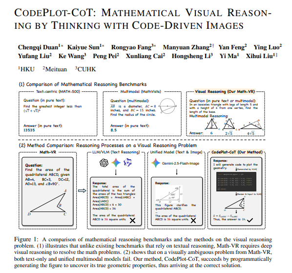 HKU和美团联手破解AI数学难题：CodePlot-CoT让大模型学会用代码画图思考，性能飙升21%