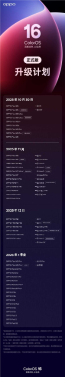 ColorOS 16正式版升级计划公布：OPPO Find X8系列率先尝鲜