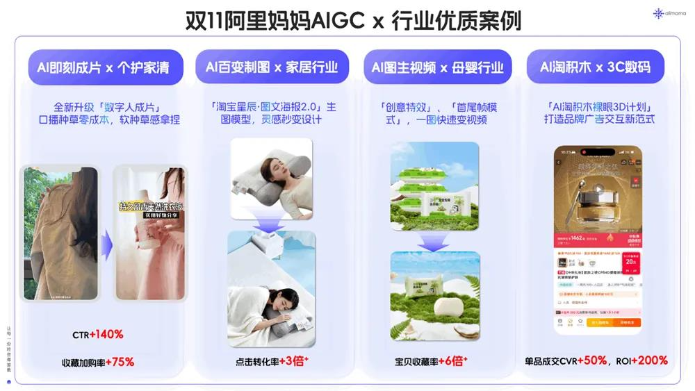 史上首个“AI+大消费”双11，阿里妈妈助力这些商家先“赢”一步