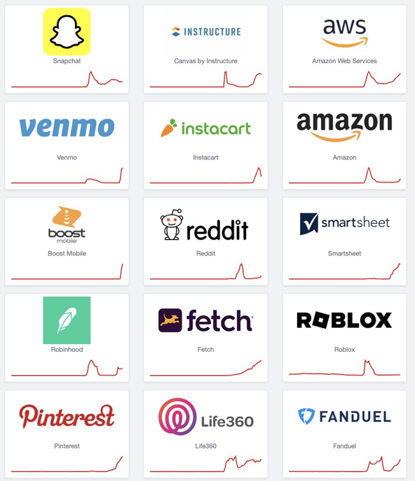 亚马逊 AWS 宕机，ChatGPT 等数百个服务 “瘫痪”，互联网受重创