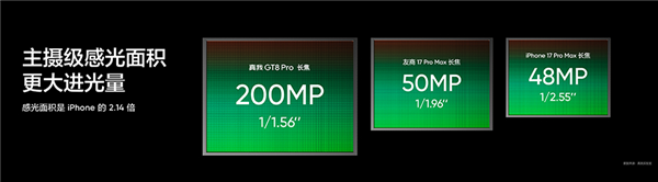真我GT8 Pro搭载三星HP5 2亿像素长焦：大底超越友商17 Pro Max