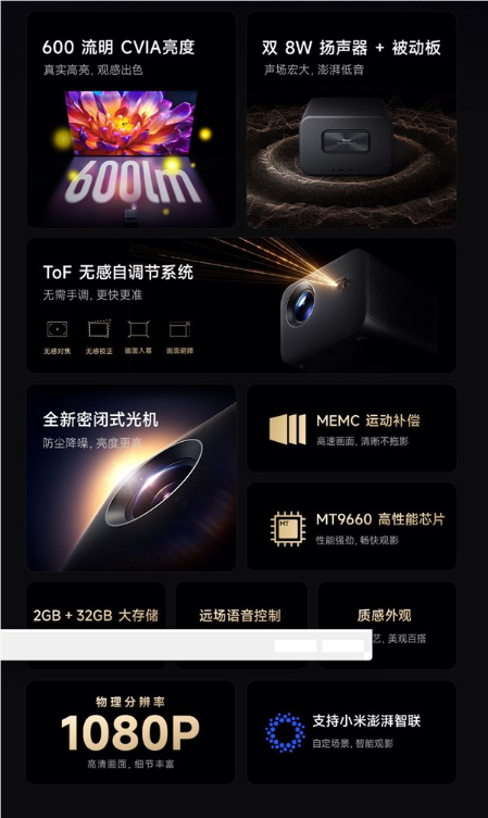 首发1499元 redmi投影仪4 pro发布：600cvia流明不虚标 120英寸巨幕