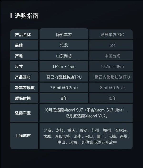 3799元起！小米官方上架两款隐形车衣 至多可享10年质保