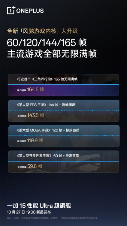 性能投入不封顶!一加15官宣六大行业首发技术