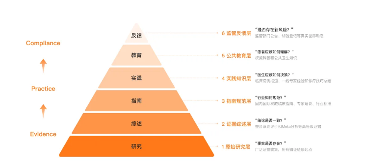 百川发布循环证据增强大模型 M2Plus  打造“医生版 ChatGPT”